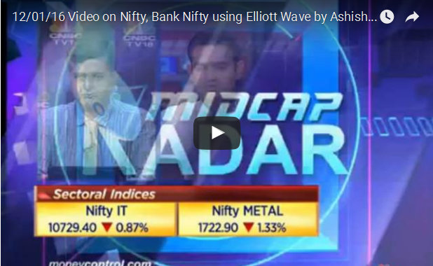 Video on Nifty, Bank Nifty using Elliott Wave