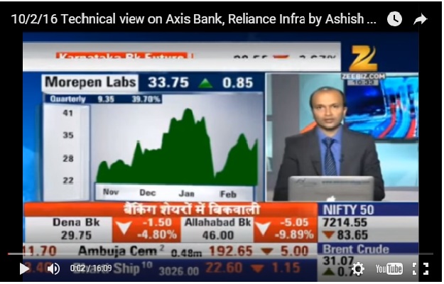 Ashish Kyal, CMT on Zee Business sharing his Technical views on Axis Bank and Reliance Infra