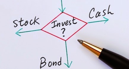 Investment Queries- No worries,  Solution is here!!