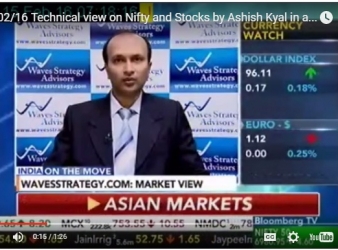 Technical view on Nifty and Stocks by Ashish Kyal in an interview with Bloomberg TV