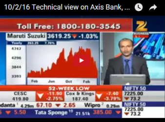 Ashish Kyal, CMT on Zee Business sharing his Technical views on Axis Bank and Reliance Infra